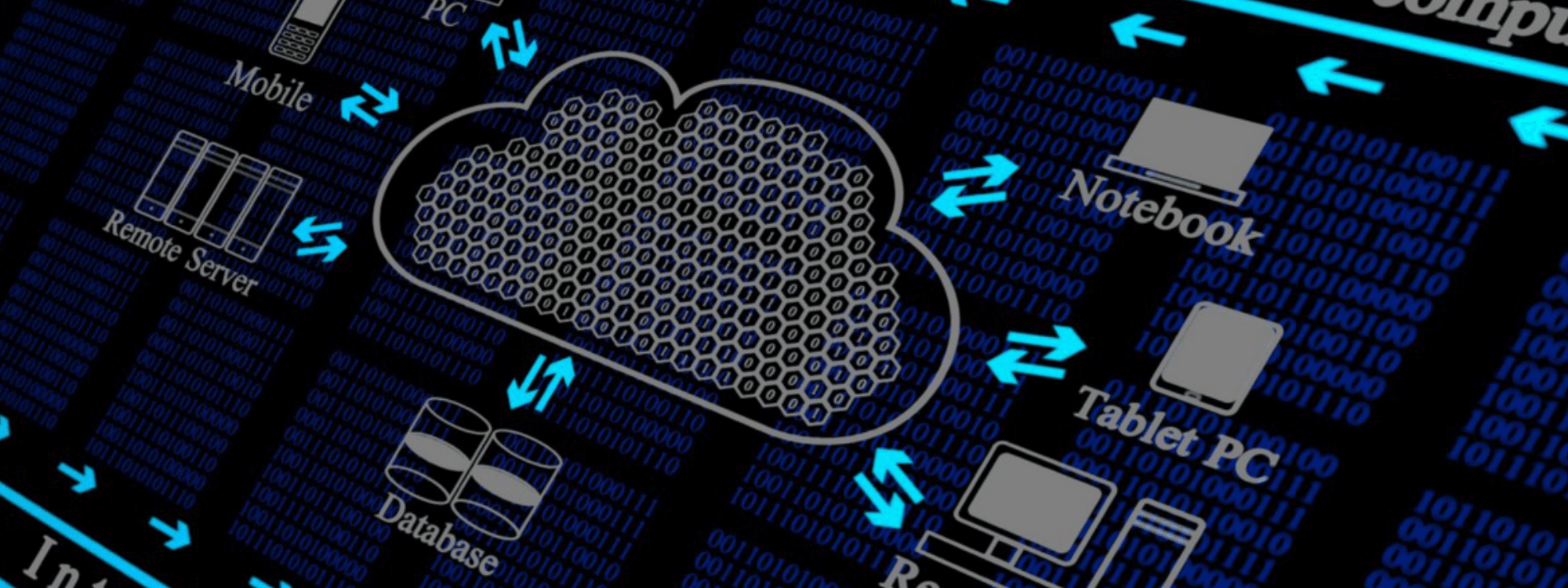 Cloud Advisory & Consulting